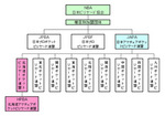組織図 Highslide JS
